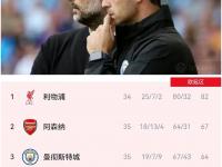 乐鱼体育官方网站-包含一日英超动向：曼联低价卖8000万先生，阿森纳签他后谈妥约克雷斯的词条