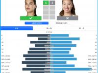 乐鱼体育登录-关于WTA最新世界排名：萨巴伦卡继续领跑，斯瓦泰克第三，郑钦文第六的信息