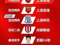 乐鱼体育平台-中超争冠白热化：上海海港1-0险胜山东泰山，武磊绝杀点燃冠军悬念的简单介绍