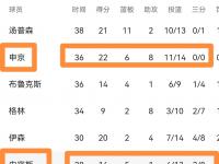 乐鱼体育入口-火箭队主教练力挺球员，相信球队能够扭转局面