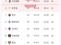 乐鱼体育官方网站-国米客场战平维罗纳，积分榜上略有落后