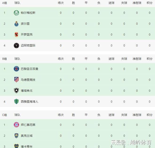 2025世俱杯A组巡礼4队大混战梅西或杀出重围