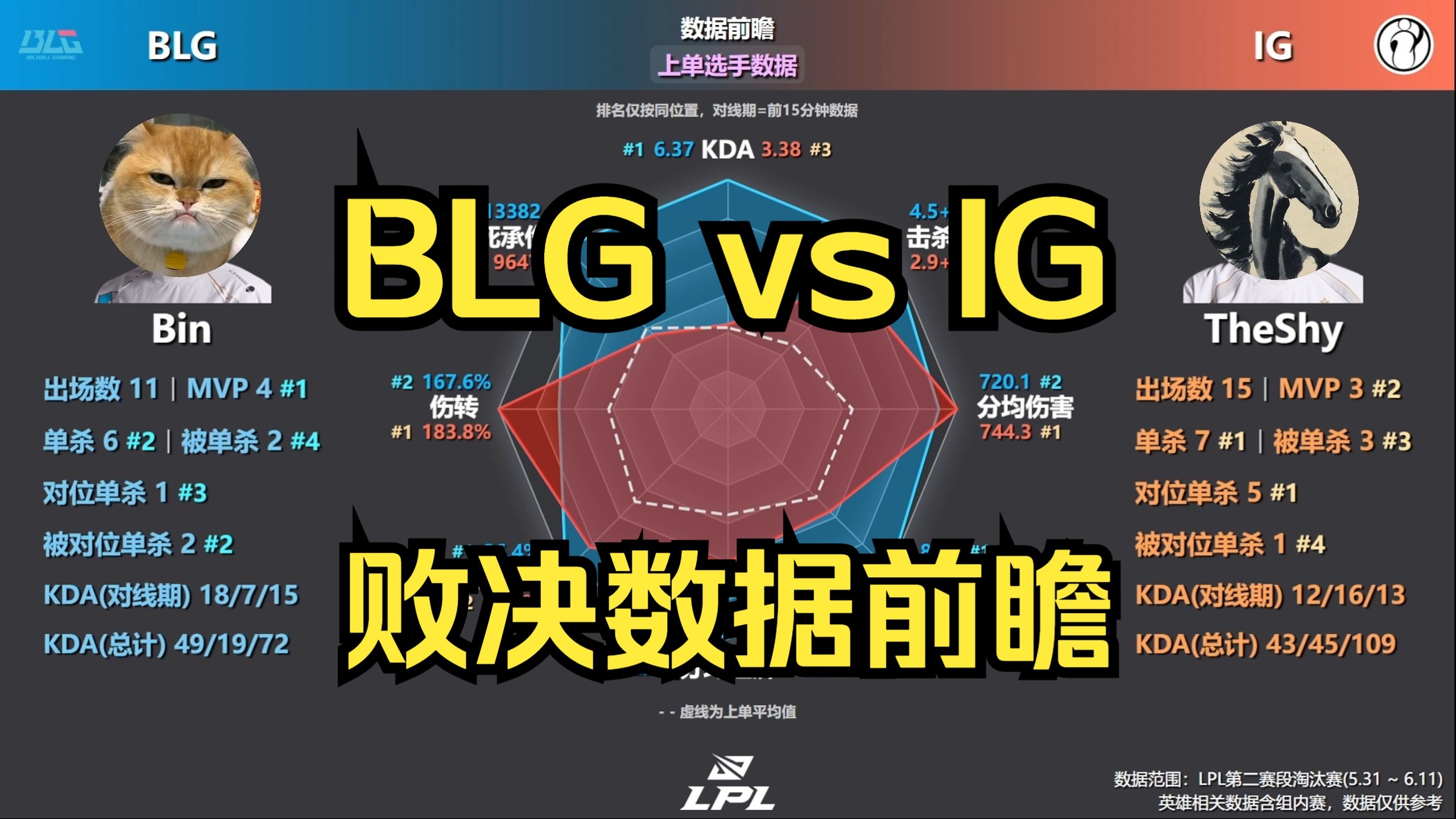 BLG3-0TES：摧枯拉朽之势完成横扫，BLG24分钟速通取胜
