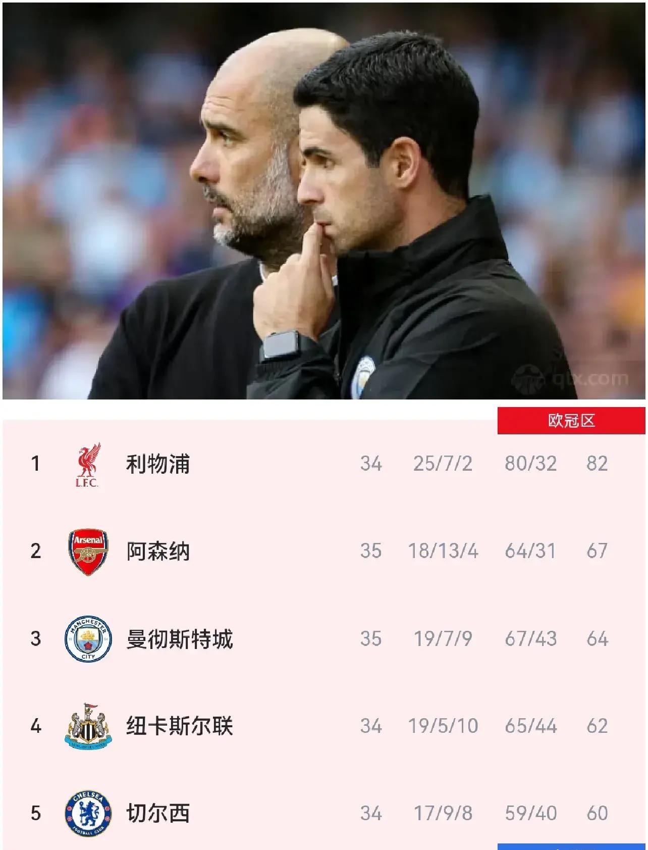 包含一日英超动向：曼联低价卖8000万先生，阿森纳签他后谈妥约克雷斯的词条