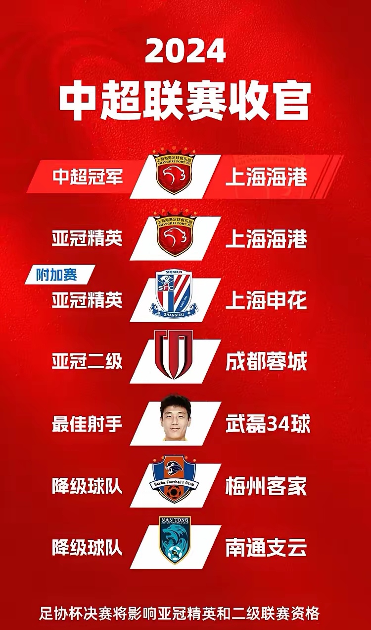 中超争冠白热化：上海海港1-0险胜山东泰山，武磊绝杀点燃冠军悬念的简单介绍