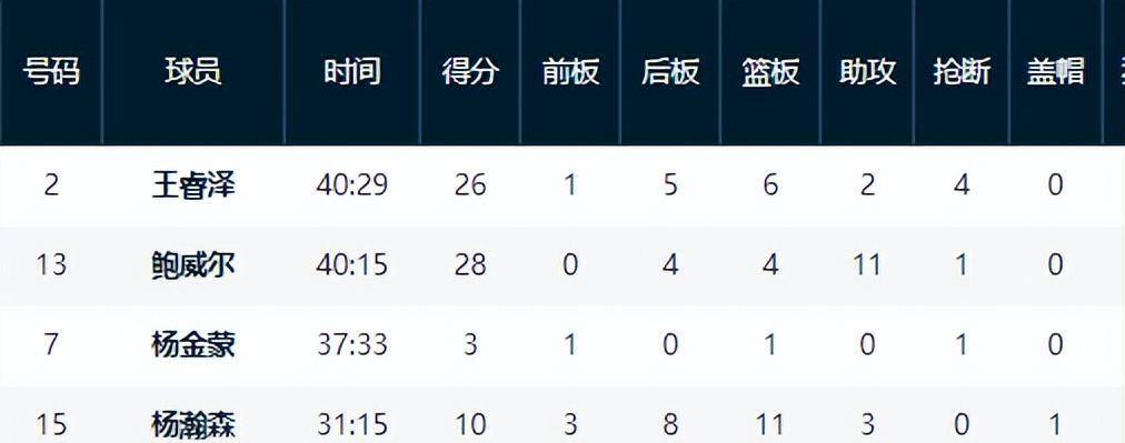 包含选秀网站更新杨瀚森报告:评分90模板王治郅的词条