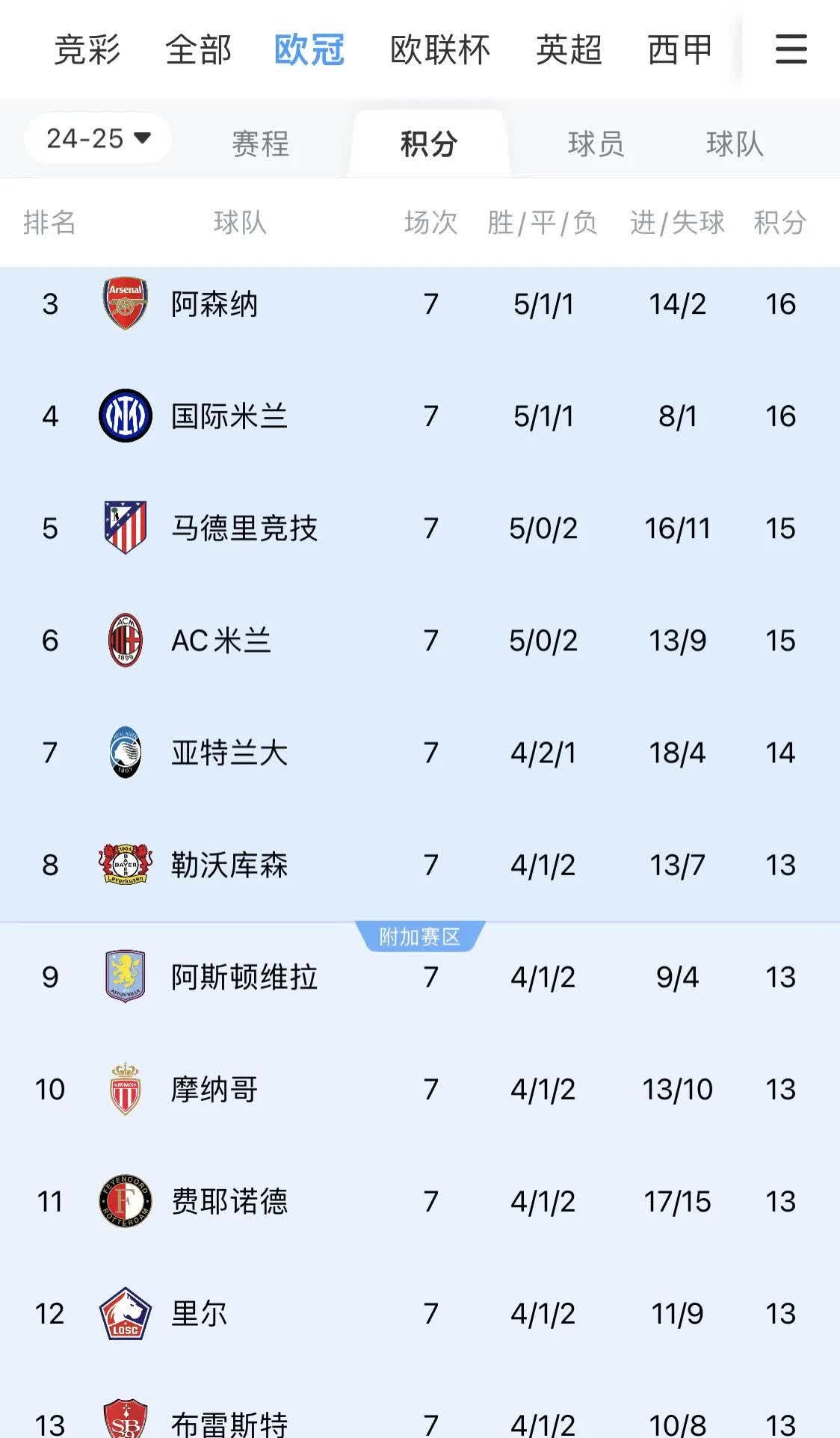 欧冠今晚打响！周二003欧冠前瞻：里加足球学院v