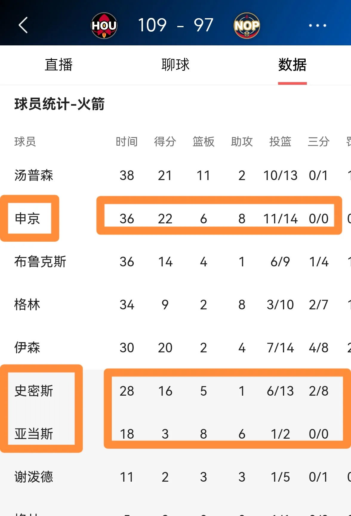 火箭队主教练力挺球员，相信球队能够扭转局面
