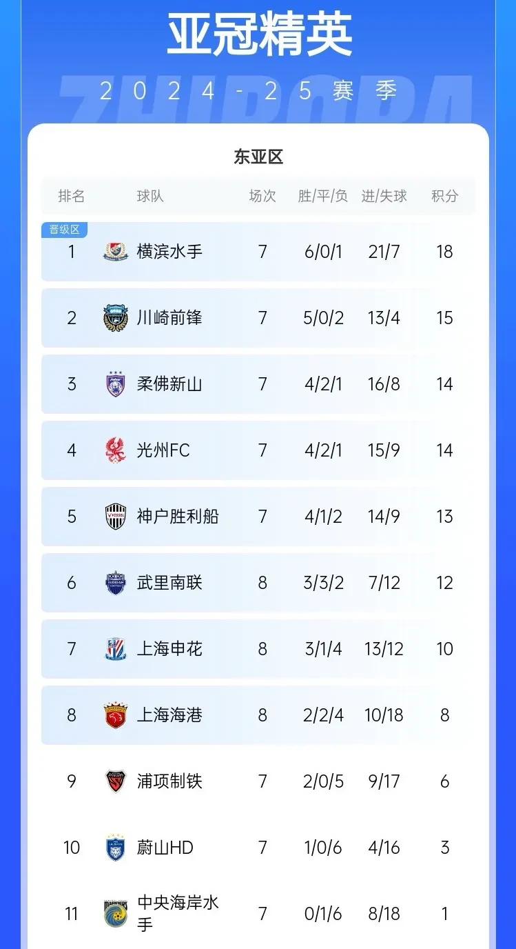 亚眠连续两战不胜，法甲榜排名再度滑落的简单介绍