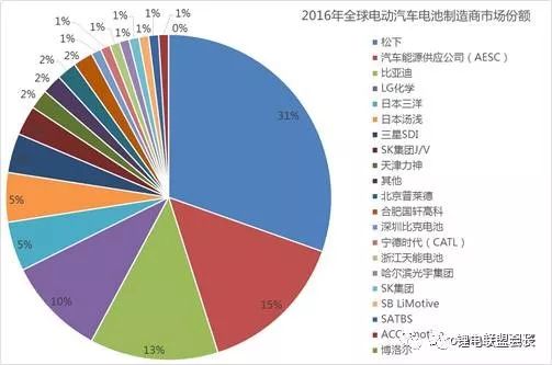新版世俱杯的举办将促进足球产业链和生态系统的发展的简单介绍